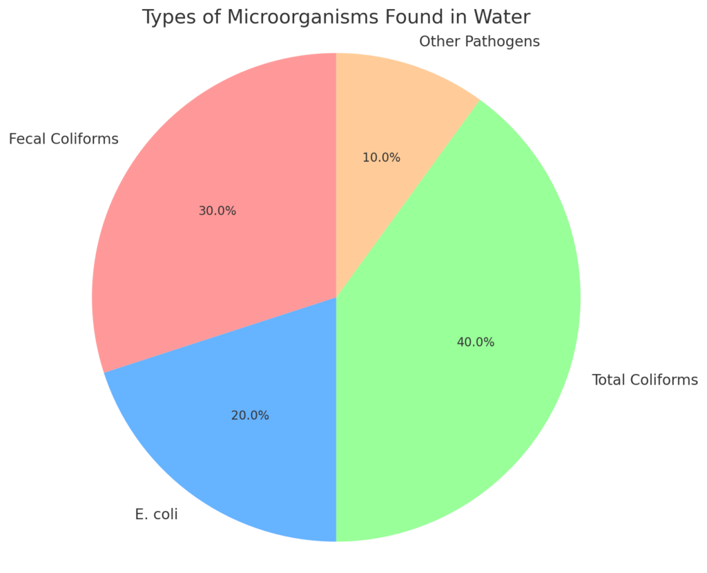 TDS and Water Hardness: What We Need to Know